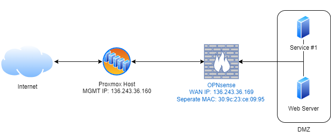 network diagram