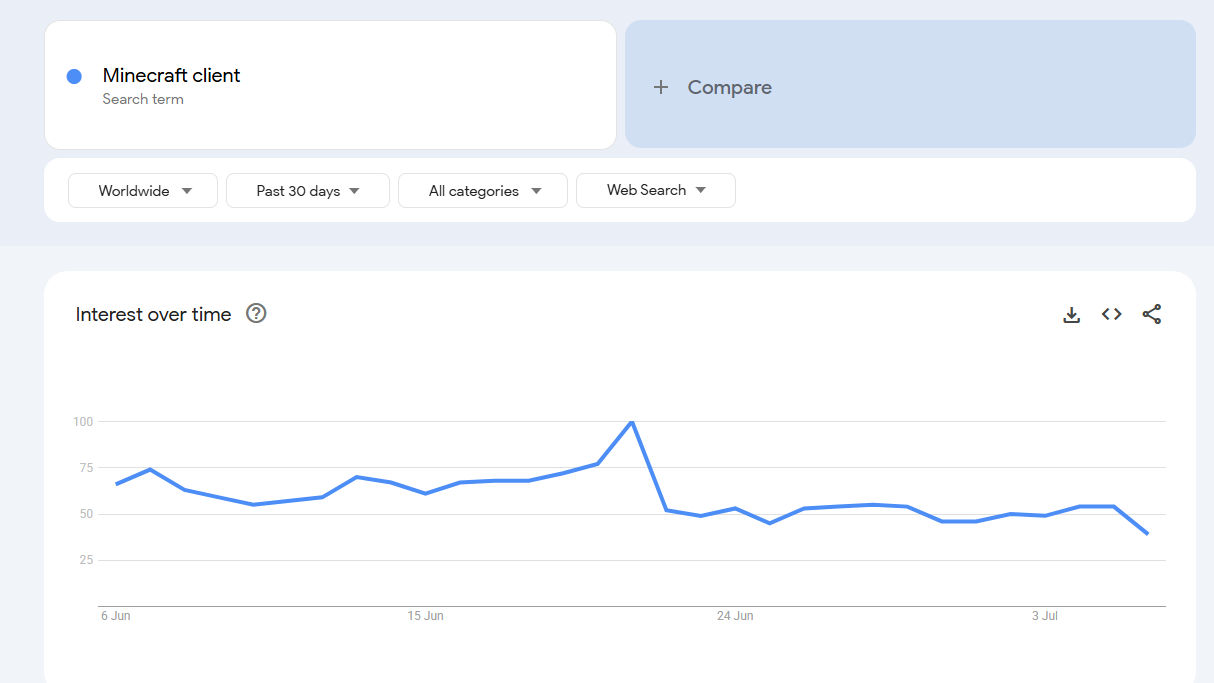 gtrends
